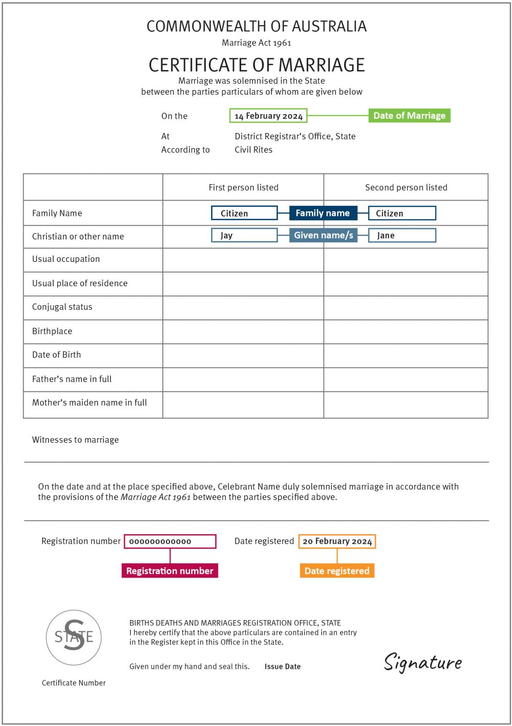 An example of a Victoria marriage certificate, showing where to locate personal information.